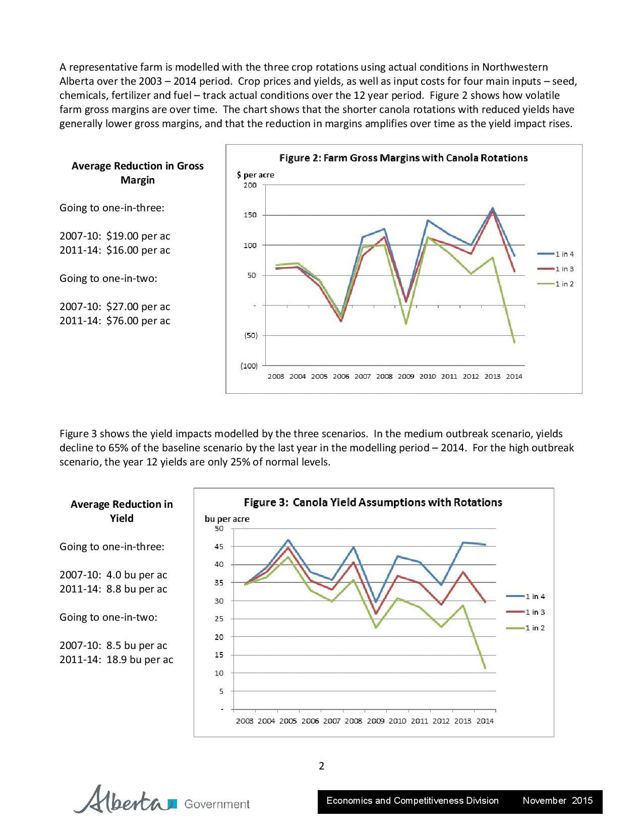 Economic cost of Clubroot report.