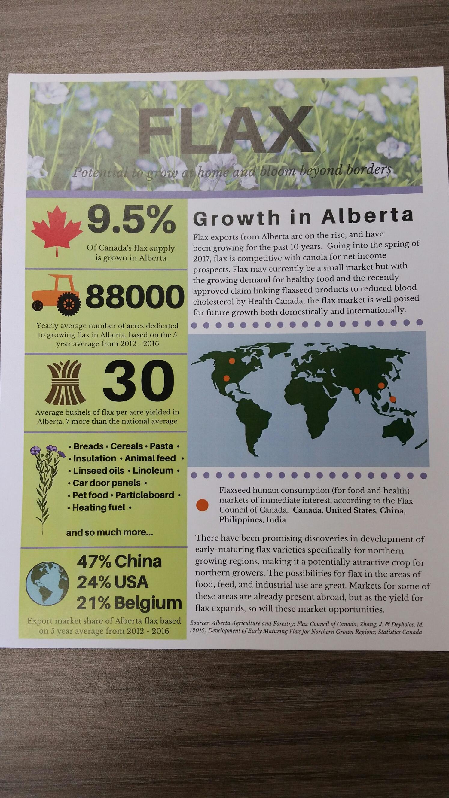 Informative flyer about growing flax in Alberta.