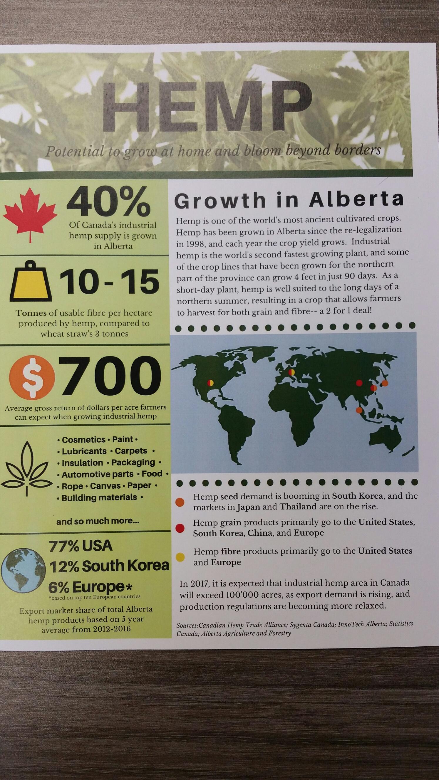 Informative flyer about growing hemp in Alberta.