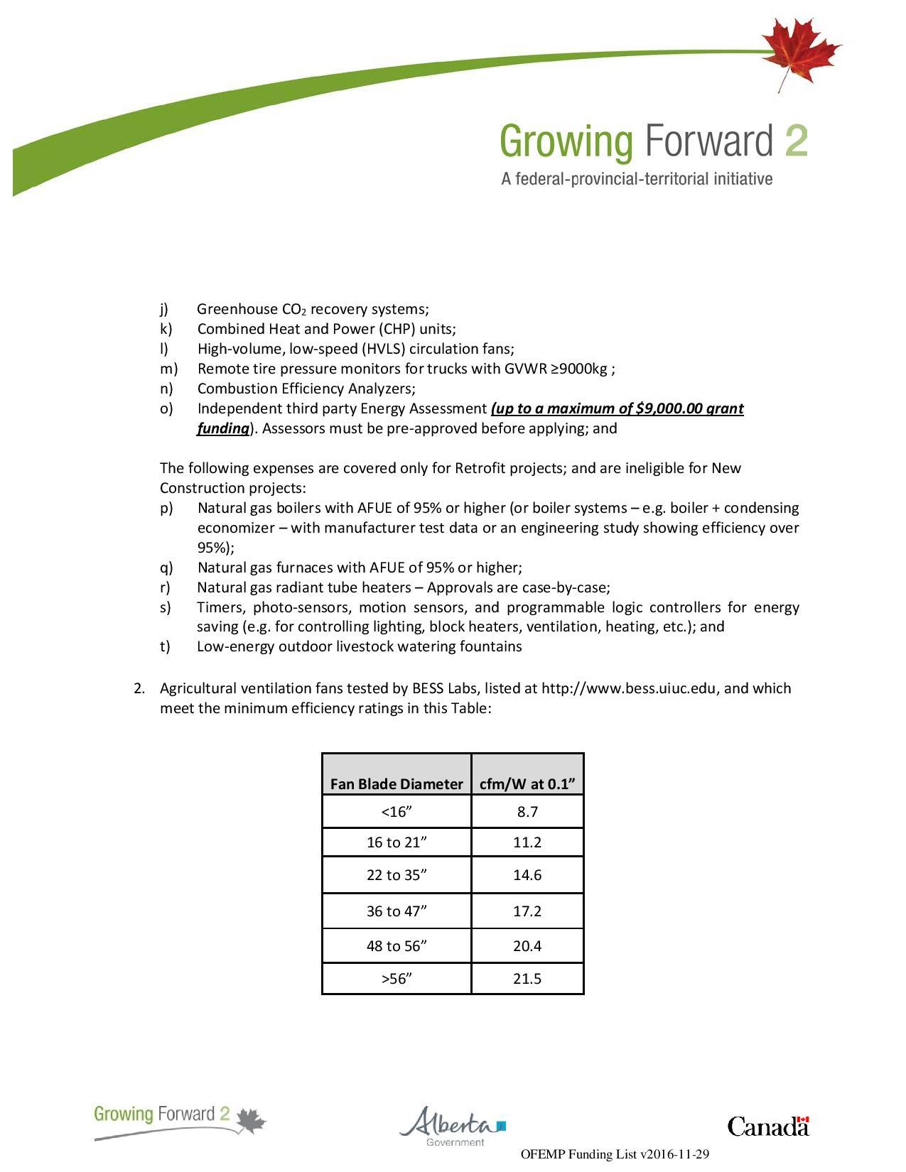 Growing Forward funding list.